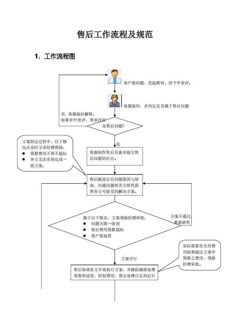 售后工作流程及规范