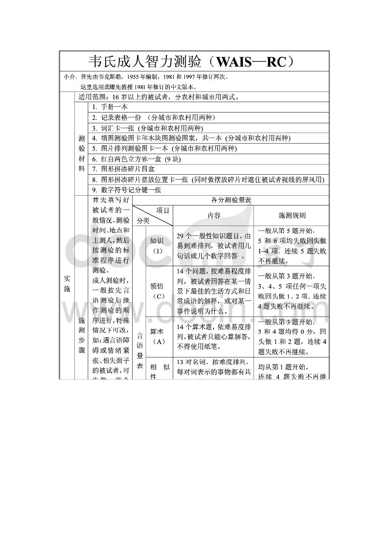 韦氏智力测试及结果分析样稿