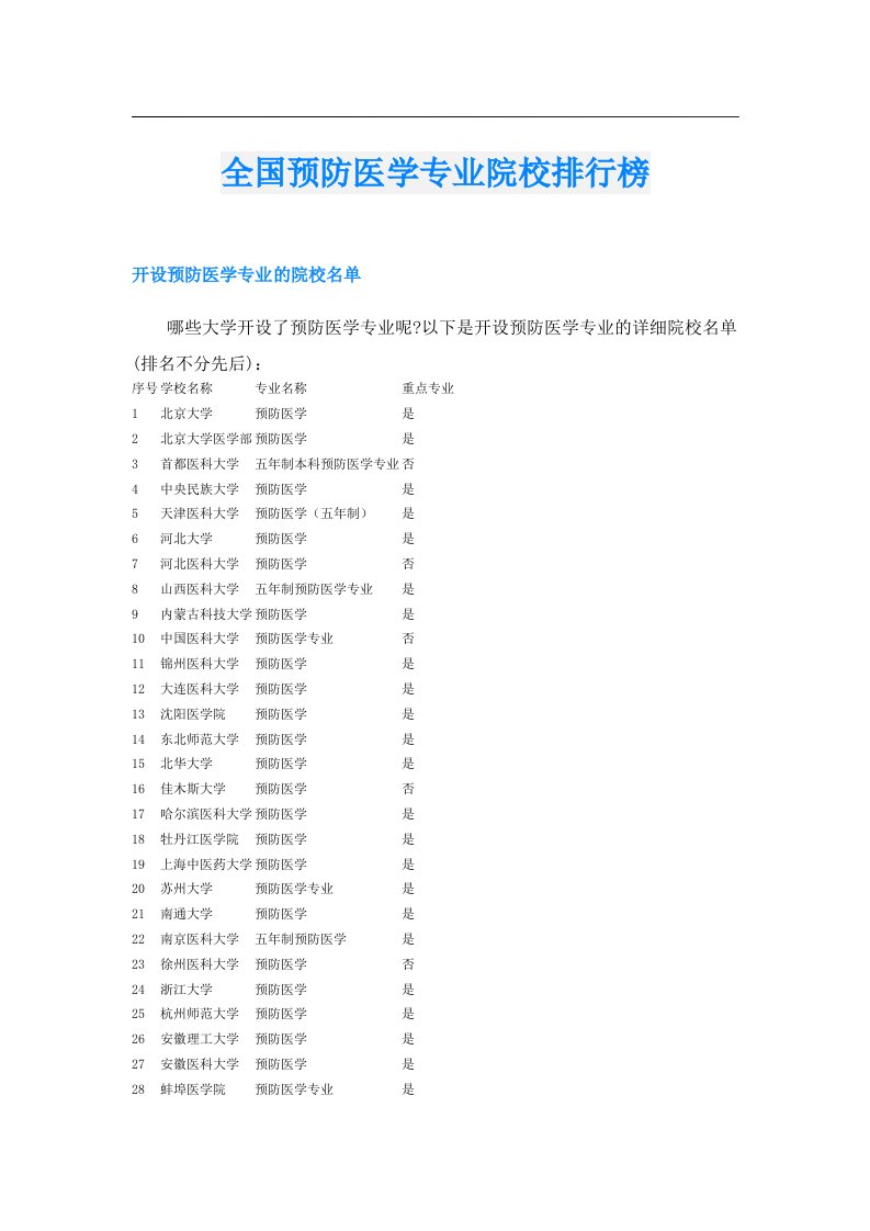 全国预防医学专业院校排行榜