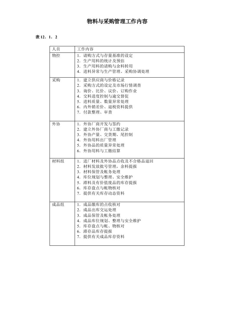 采购管理-物料与采购管理工作内容