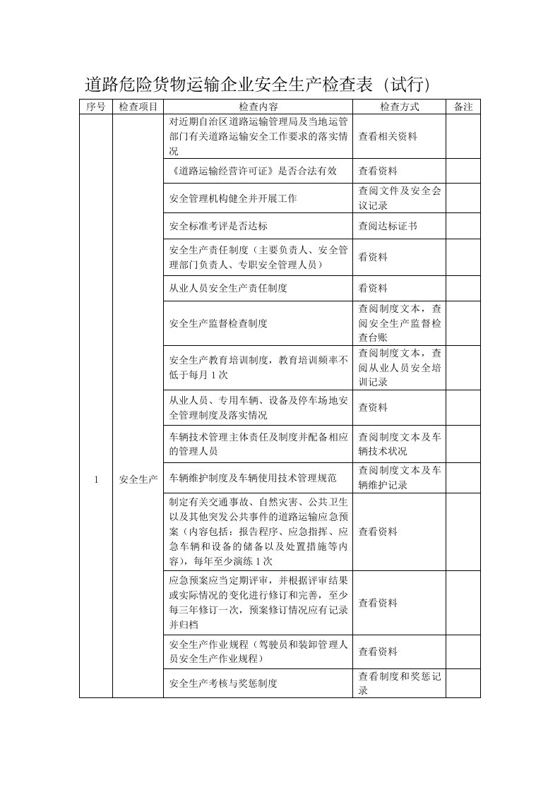 道路危险货物运输企业安全生产检查表