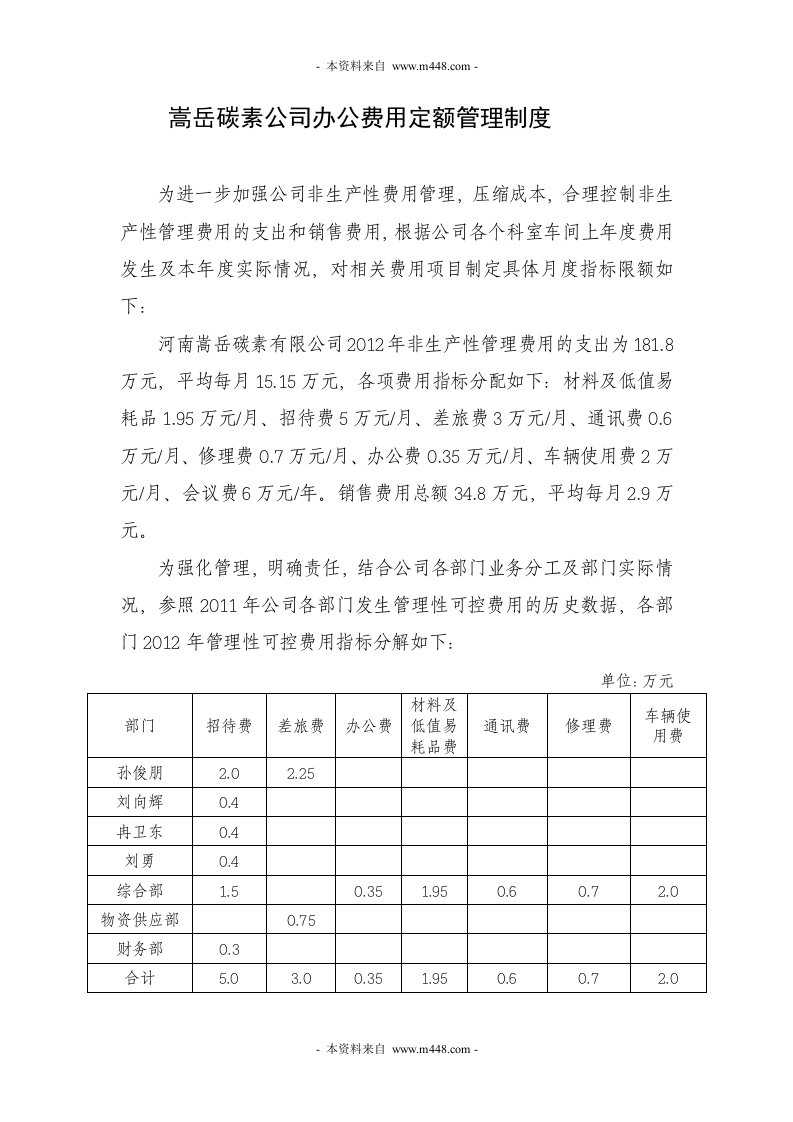 嵩岳碳素公司办公费用定额管理制度DOC-其它制度表格