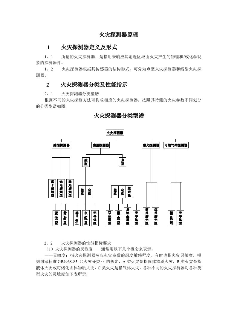 火灾探测器原理及应用