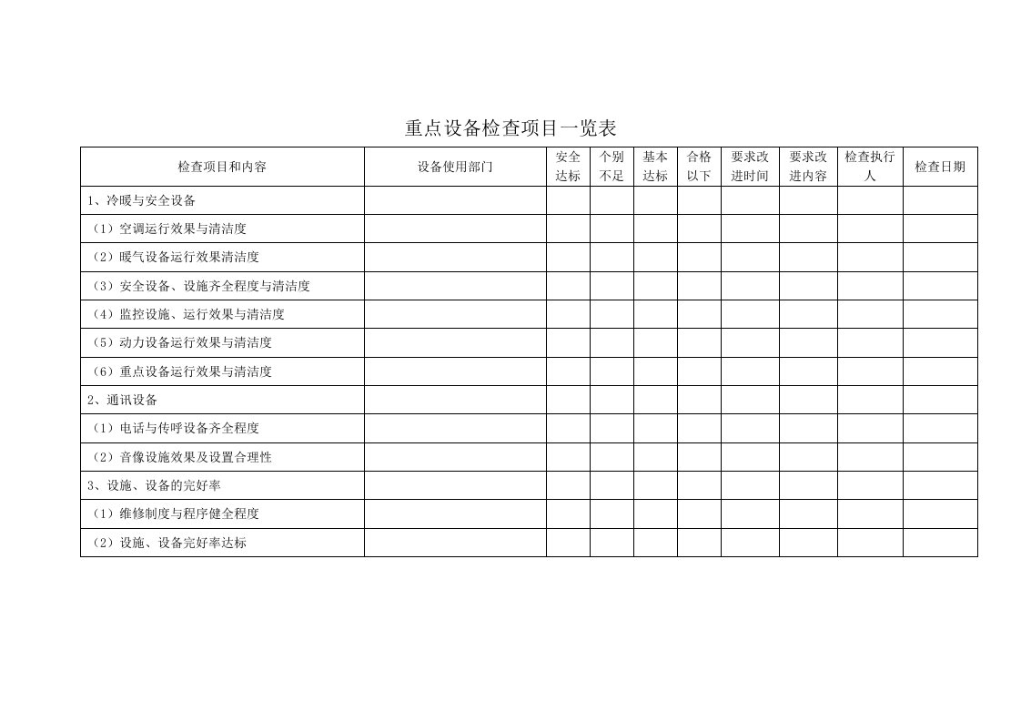 项目管理-重点设备检查项目一览表