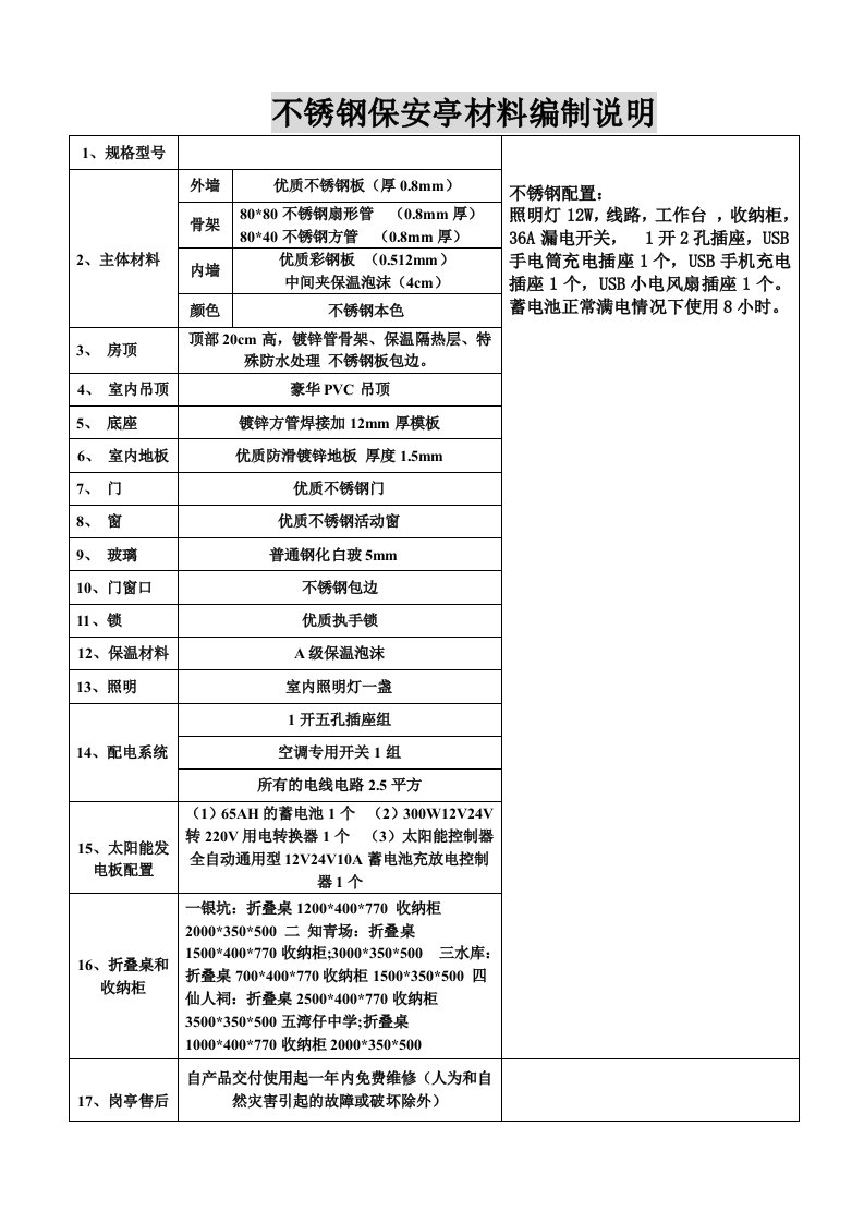 不锈钢保安亭材料编制说明