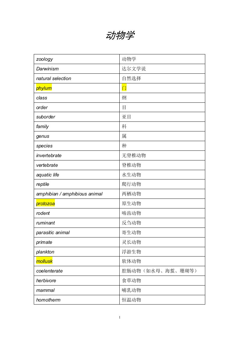 (听力必备)托福词汇分类--动物学