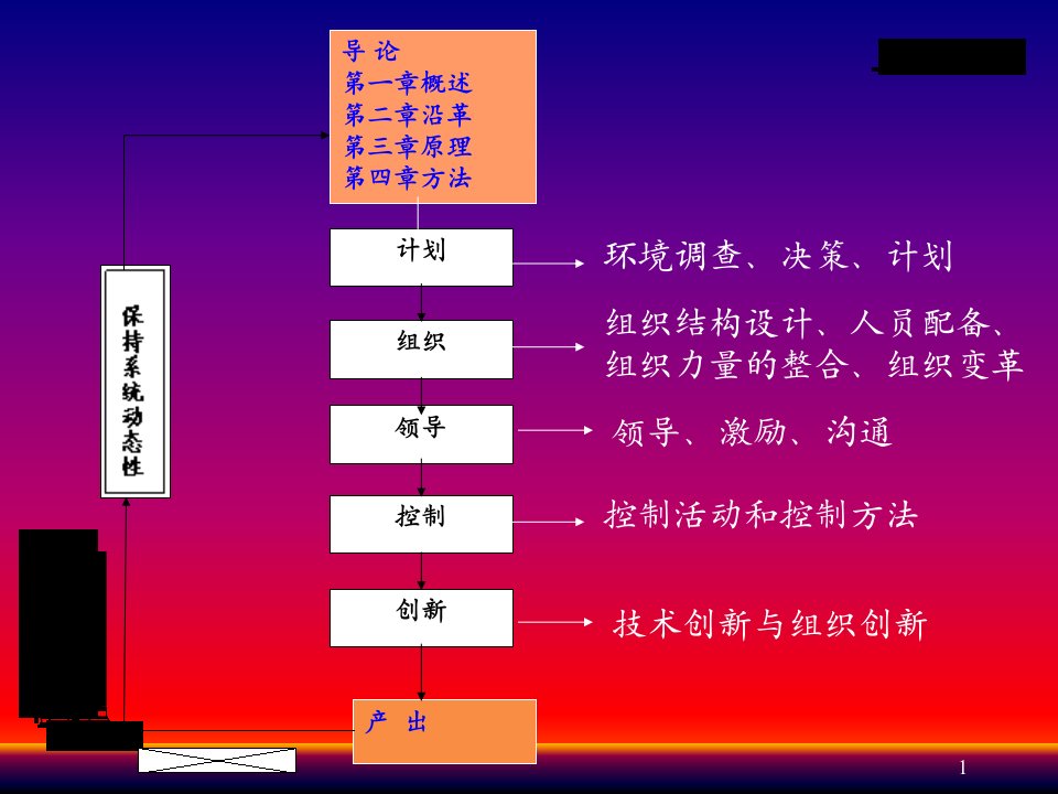 管理学周三多第3版知识点总结