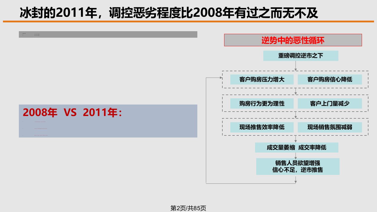 深圳中原亮剑逆市营销赵大中