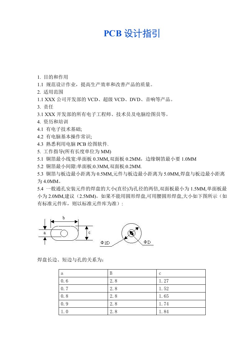 PCB印制电路板-PCB设计指引