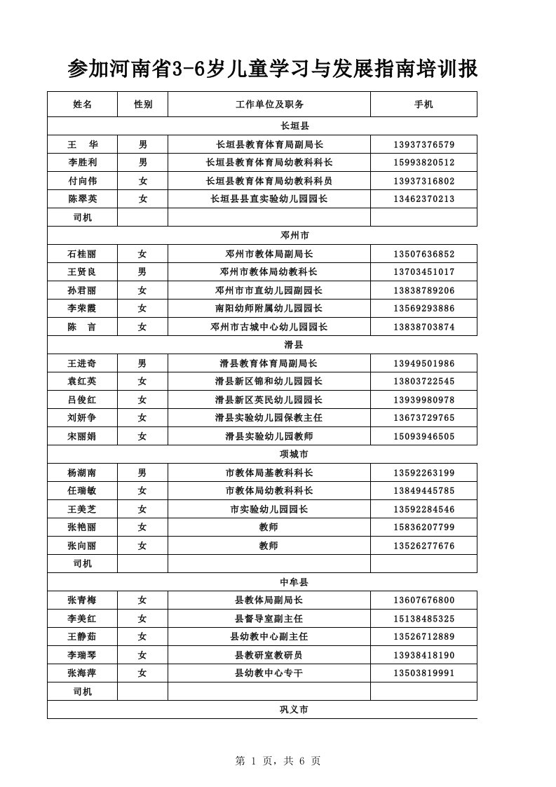 报名表2：扩权县、直管县