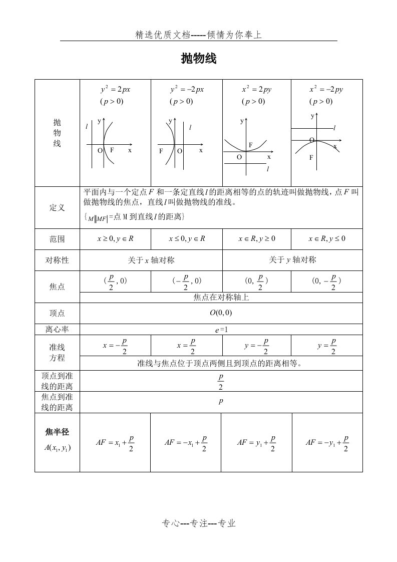 抛物线经典性质总结(共12页)