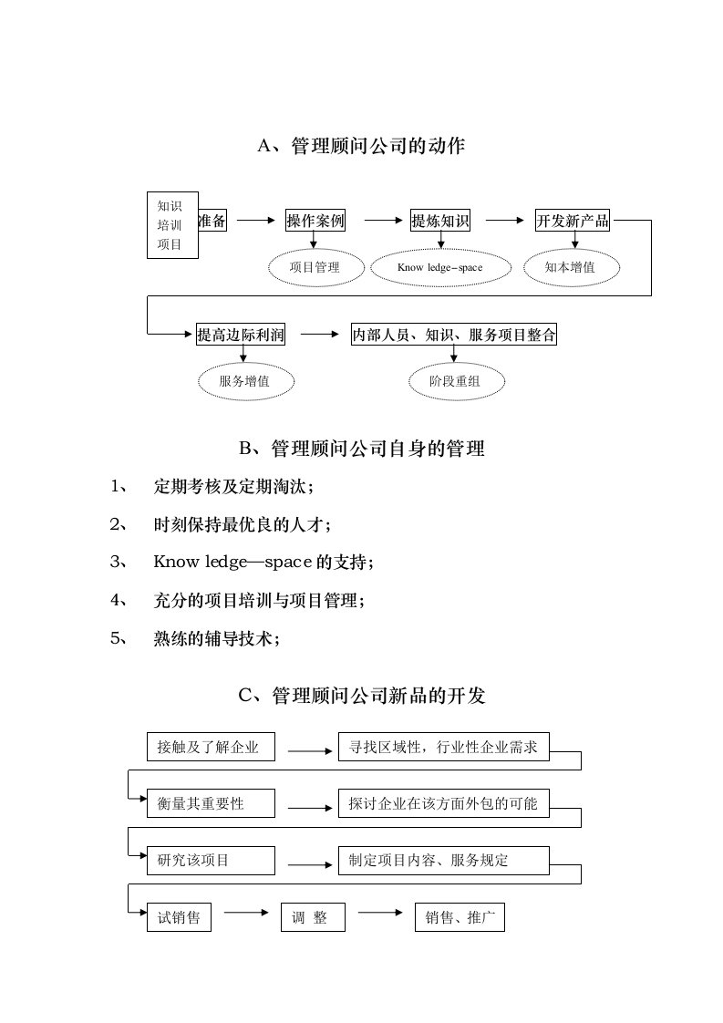 企业培训-顾问入模培训