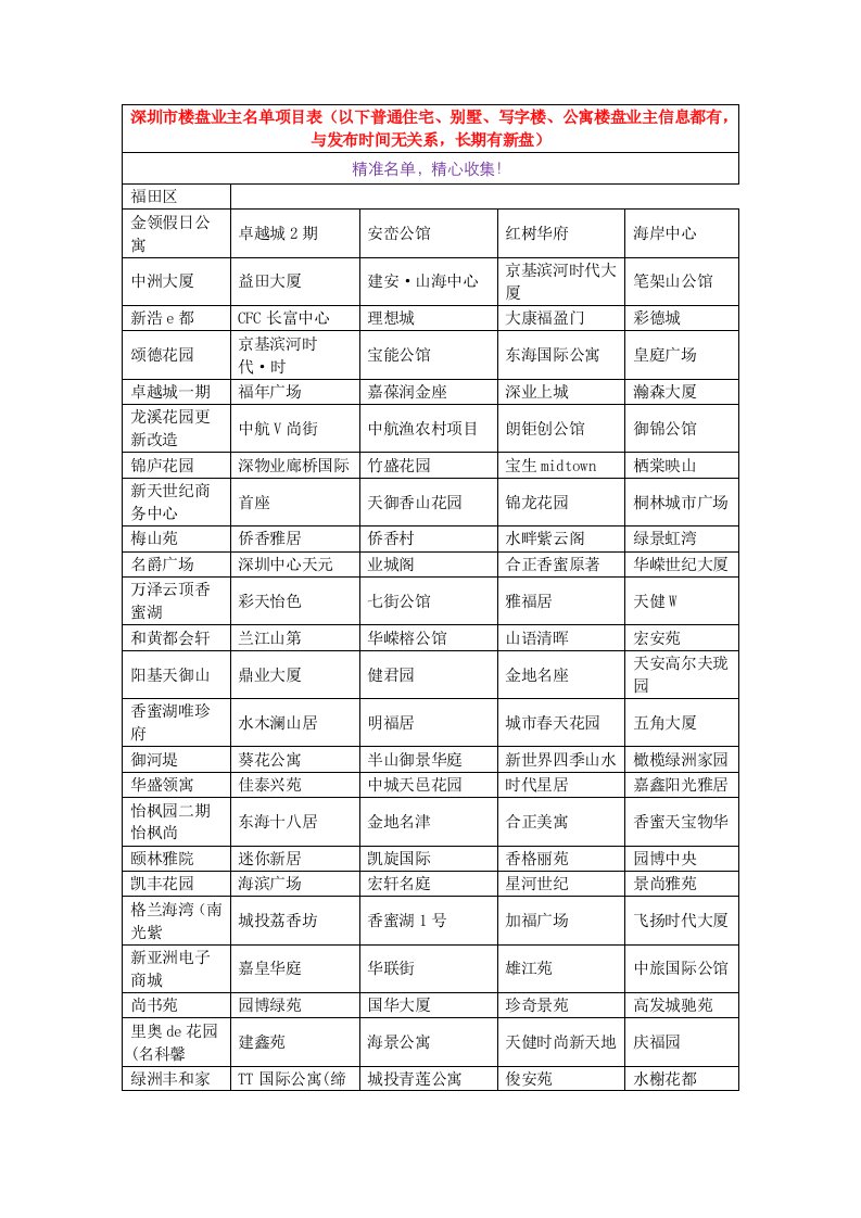 新一轮深圳市最近交房楼盘业主名单项目表