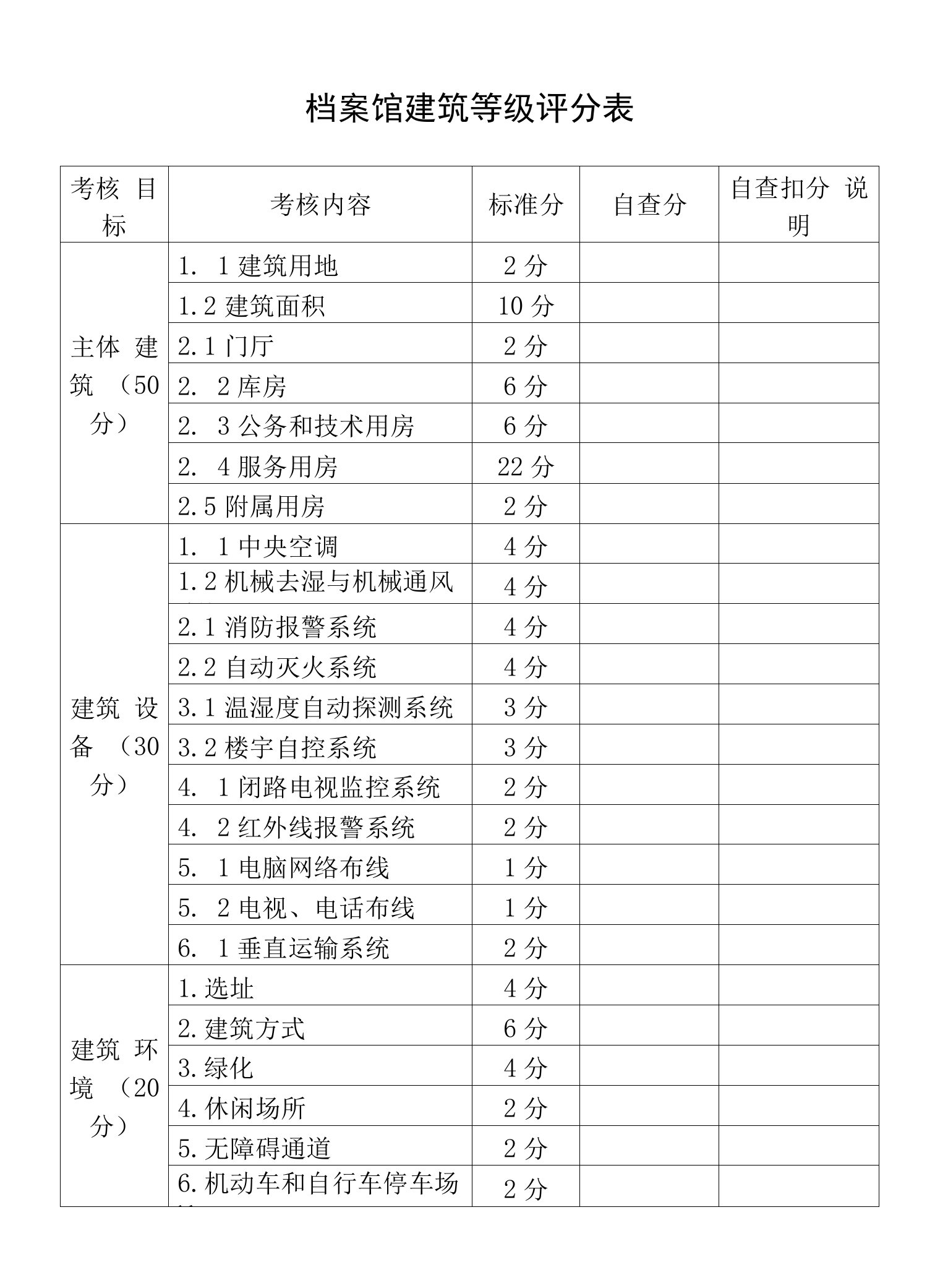 档案馆建筑等级评分表