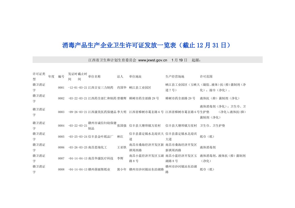 赣卫消证字消毒产品生产企业卫生许可证一览表样本