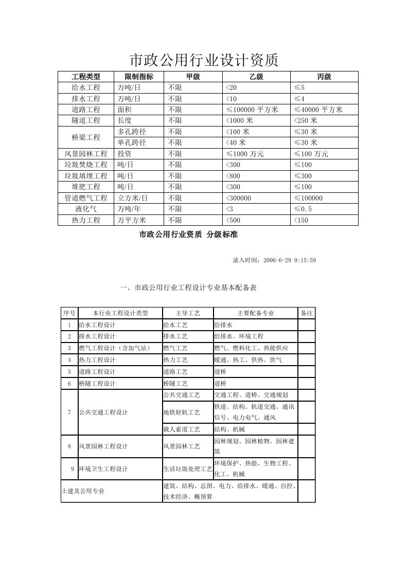 市政公用行业设计资质