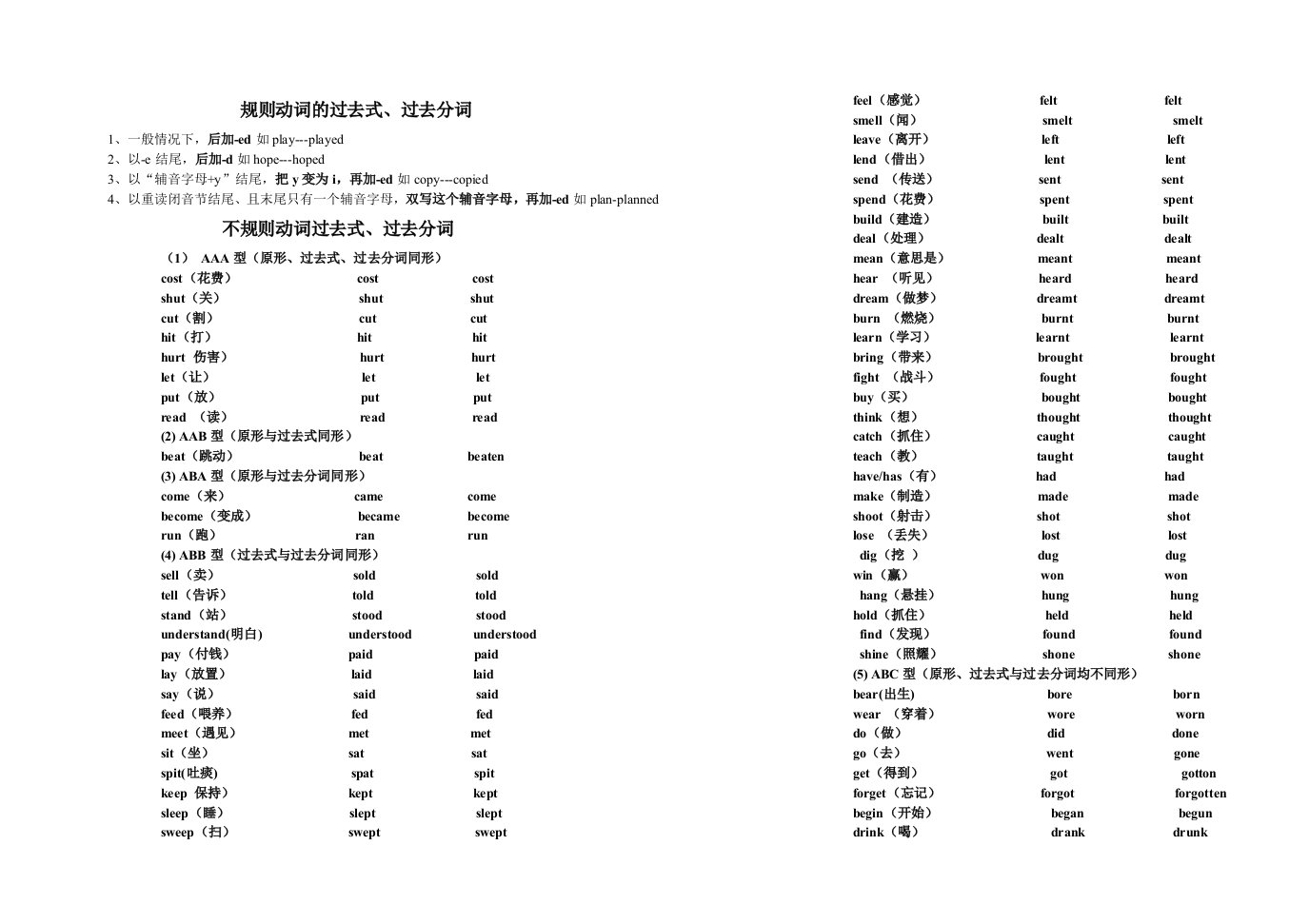 动词过去式过去分词