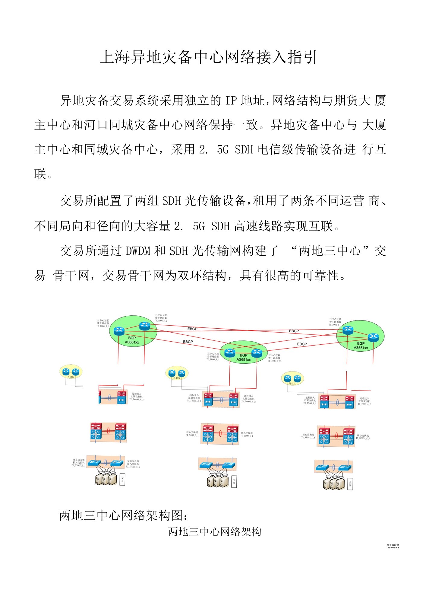 上海异地灾备中心网络接入指引