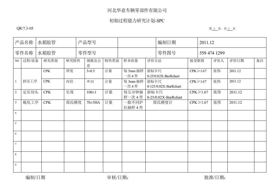 初始过程能力研究计划-SPCAC4AA