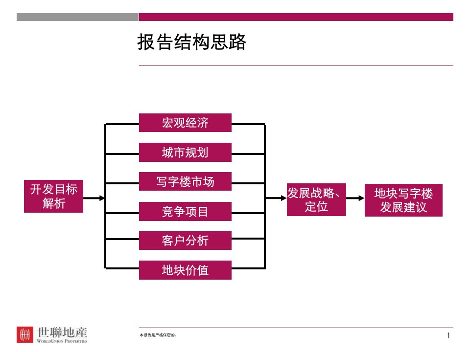 某路项目定位报告及物业发展建议