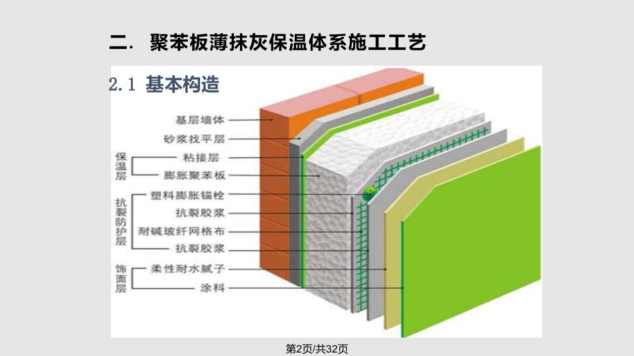 外墙保温培训材料