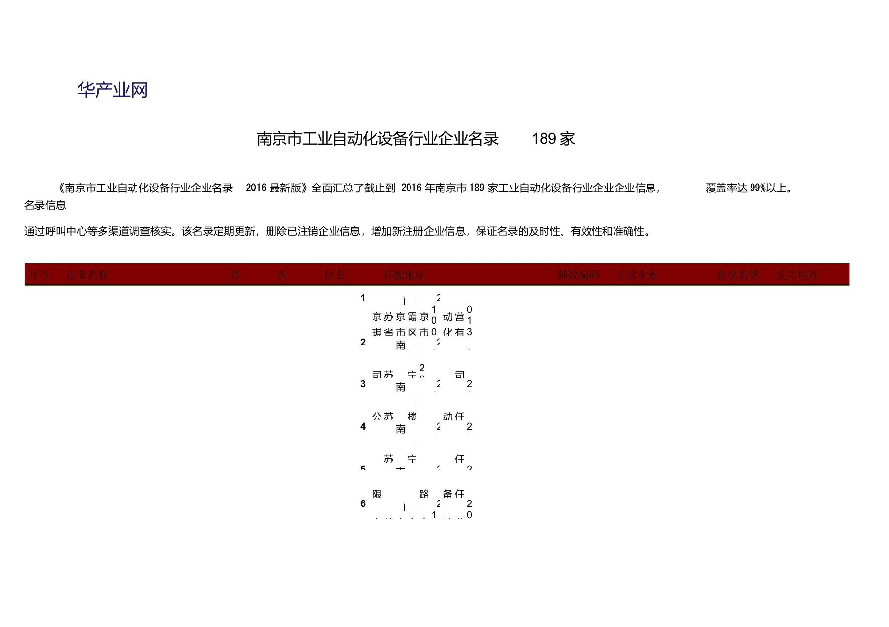 南京市工业自动化设备行业企业名录189家