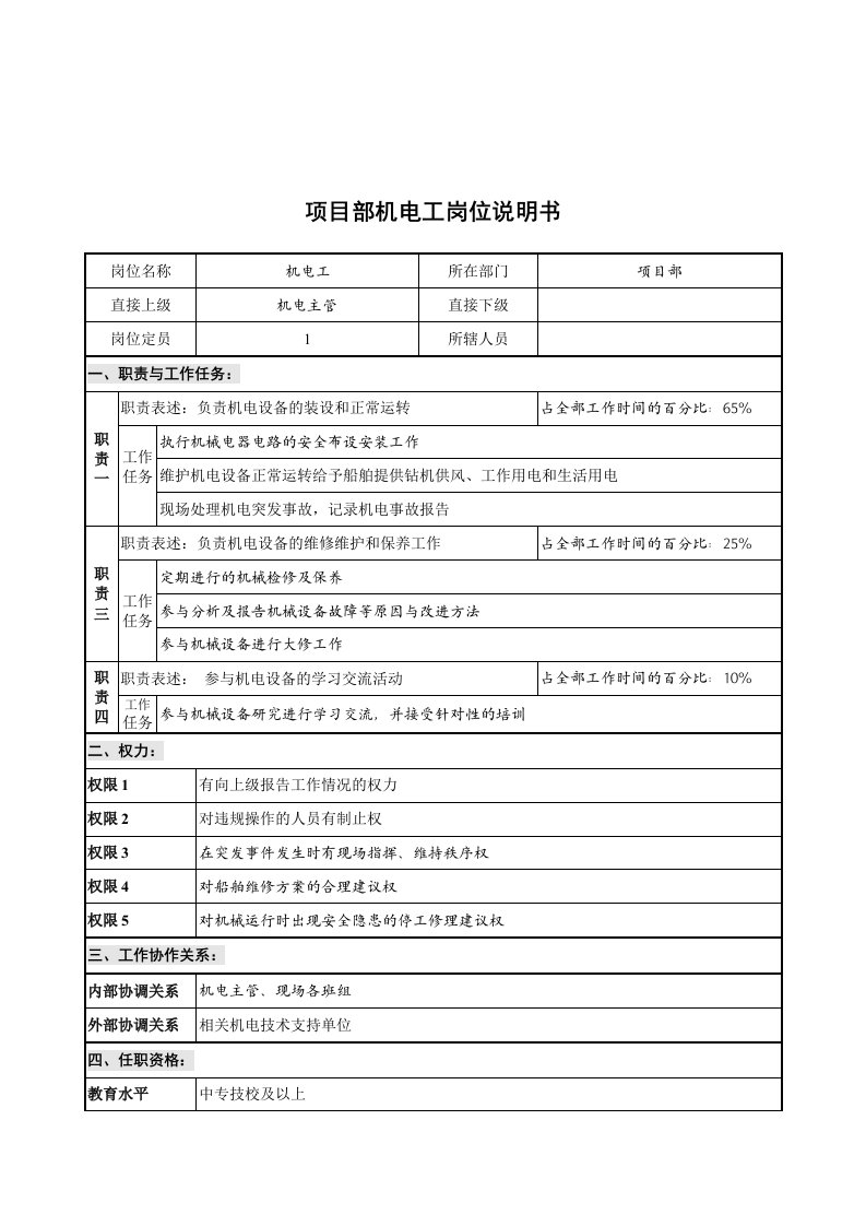 创新港湾工程公司项目部机电工岗位说明书