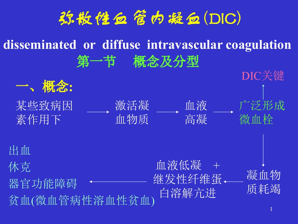 弥漫性血管内凝血DIC