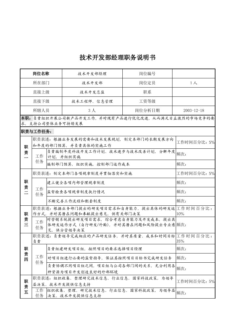 湖北新丰化纤公司技术开发部经理职务说明书