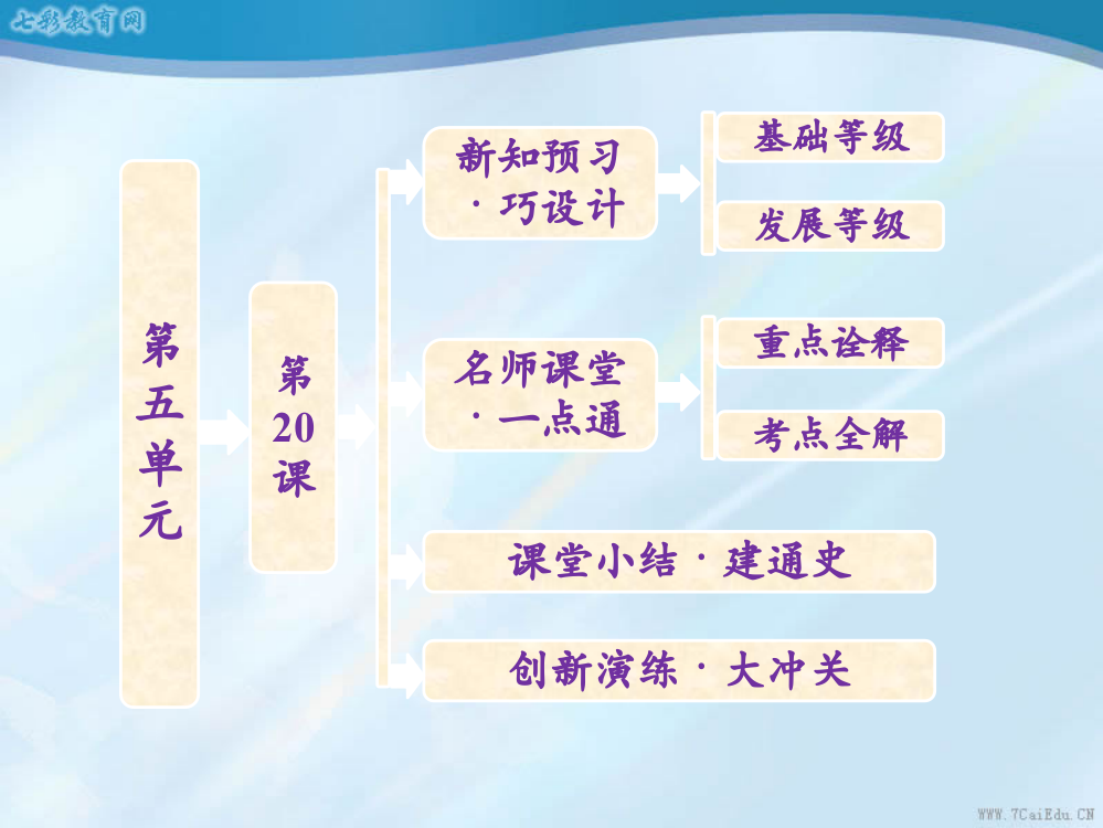 历史必修ⅲ岳麓版西学东渐