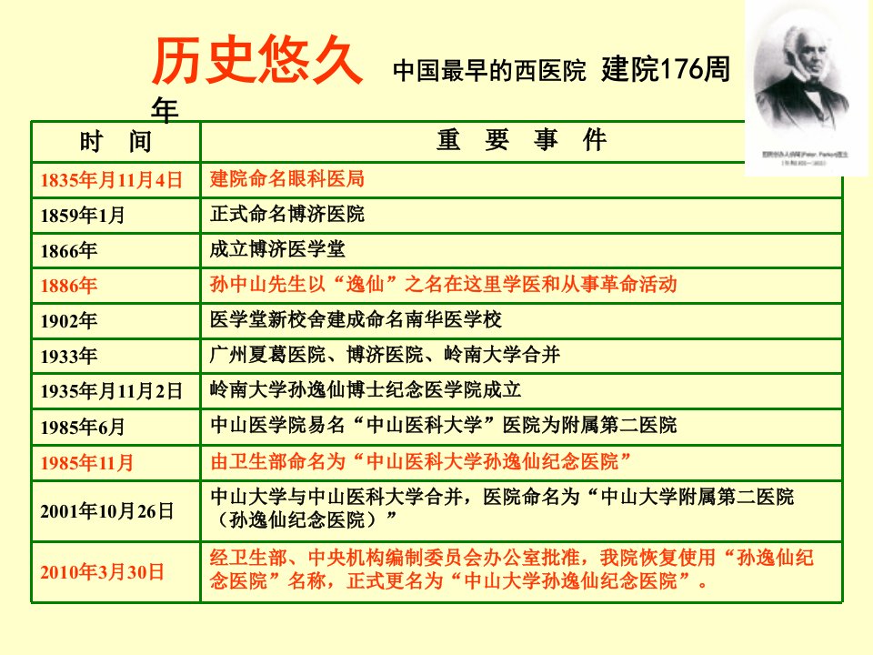 普通外科学科建设课件