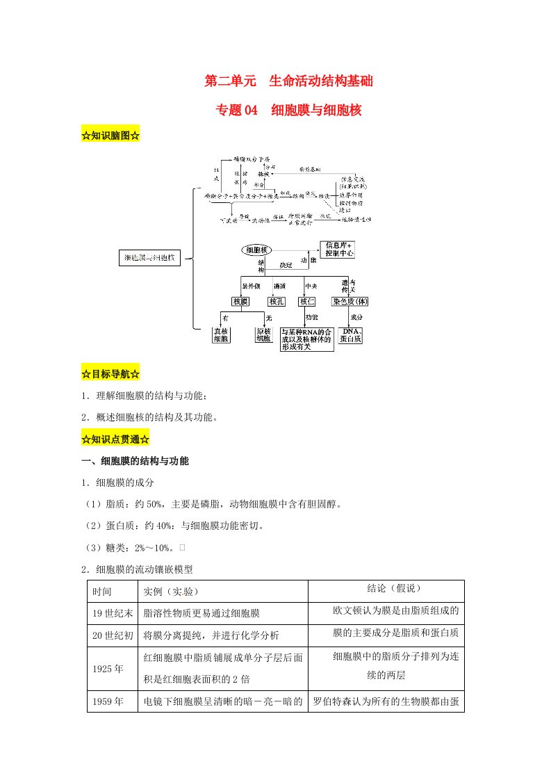 暑期预习2023高中生物专题04细胞膜与细胞核知识精讲新人教版必修1