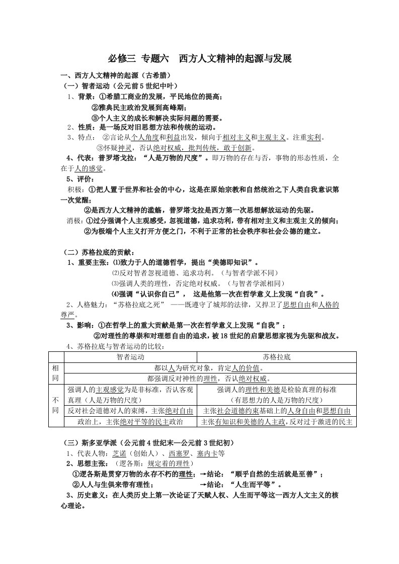 高中历史必修三专题六知识汇编