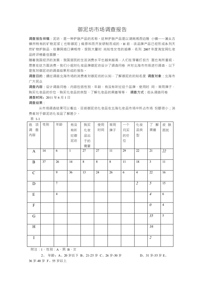 御泥坊市场调查报告