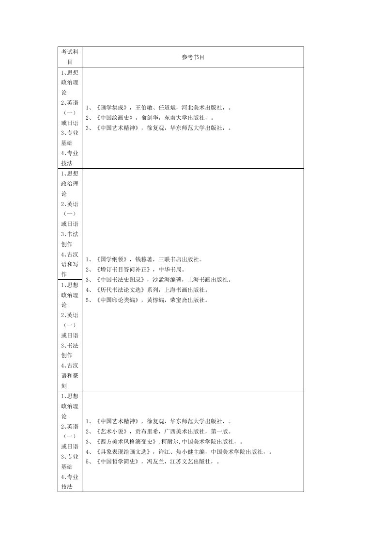 中国美术学院考研各个专业参考书目与考试科目(学术型)新版资料