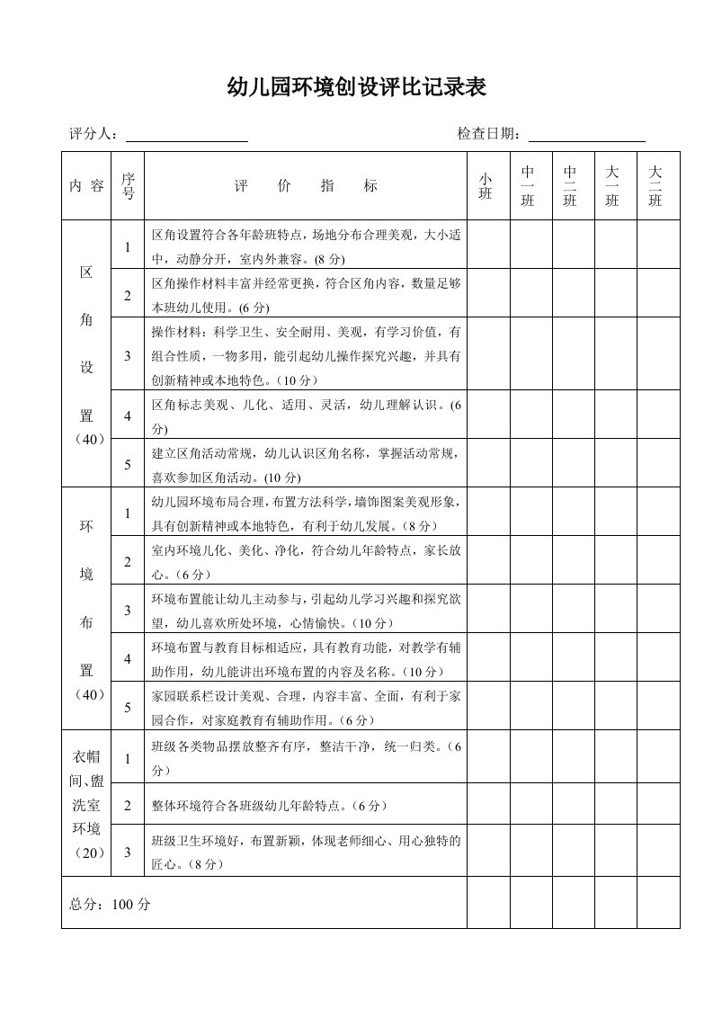 幼儿园环境创设评比记录表