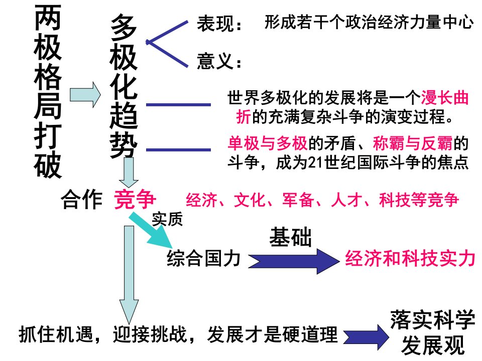 九课三框我国外交政策的基本目标和宗旨