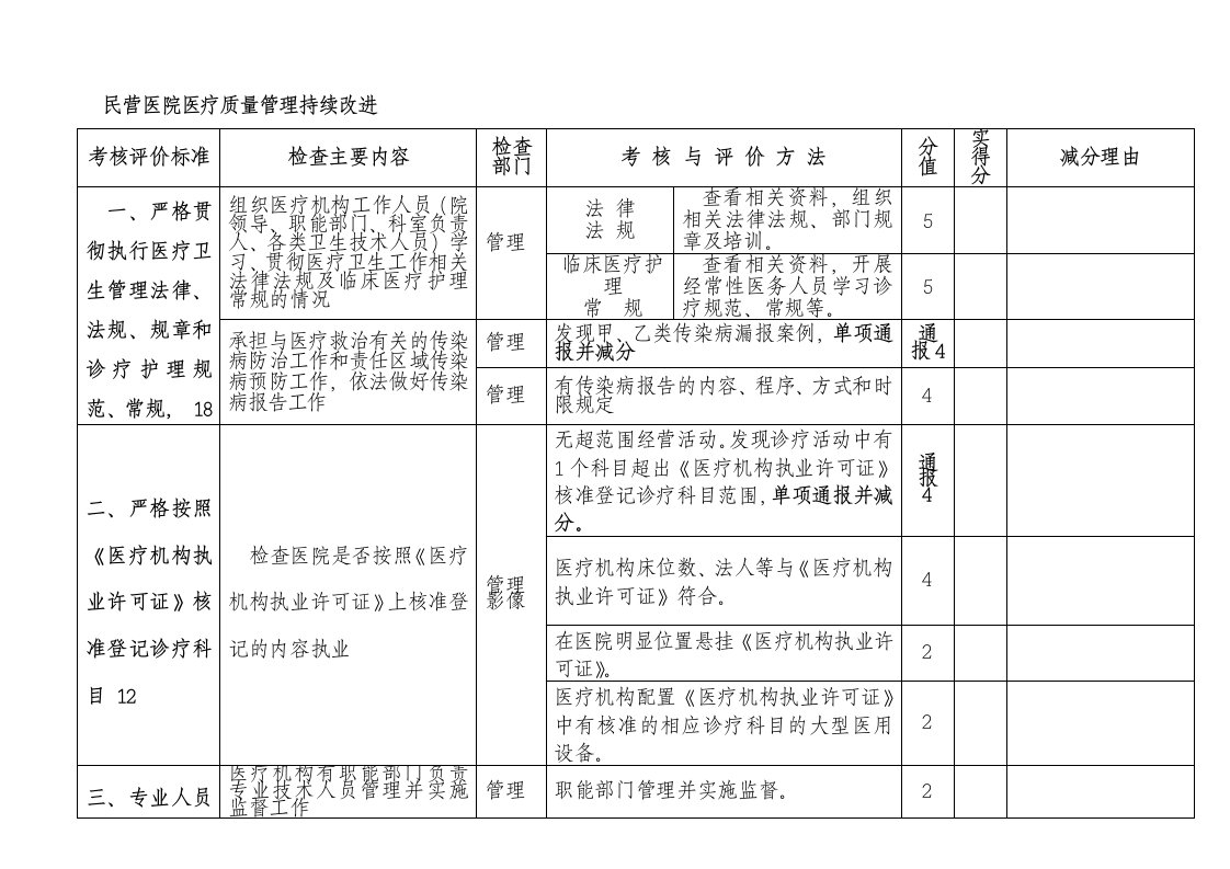 绩效考核-考核细则修定