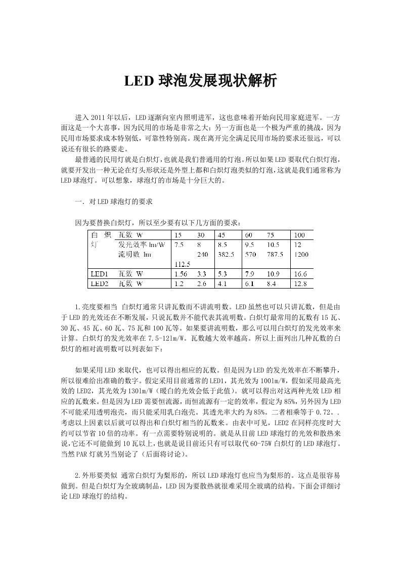 LED球泡发展现状解析