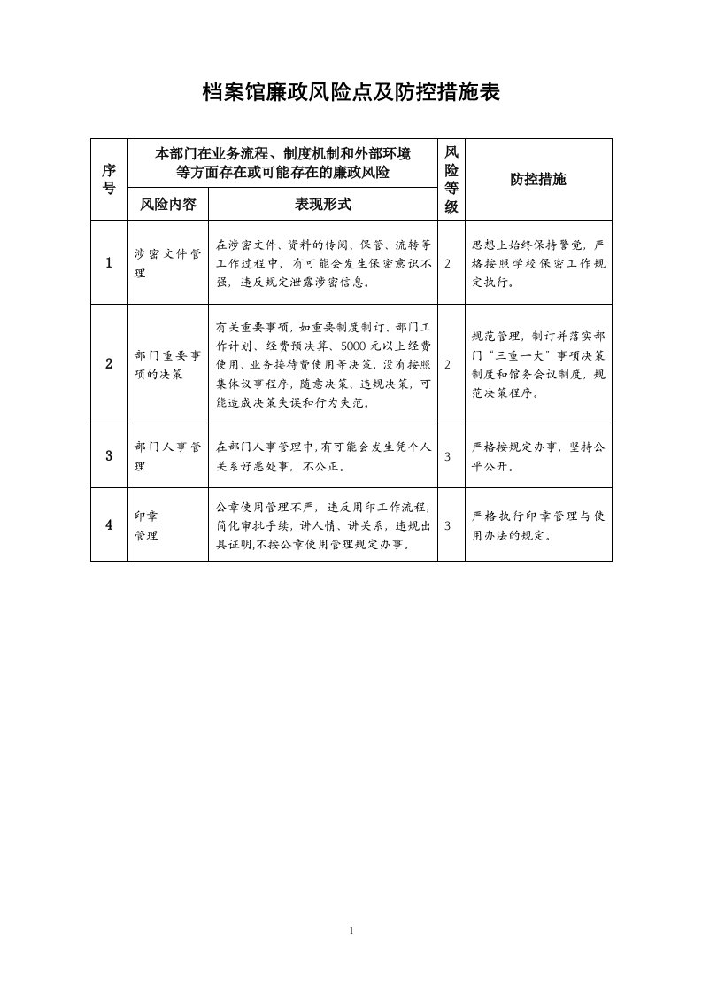 档案馆廉政风险点及防控措施表