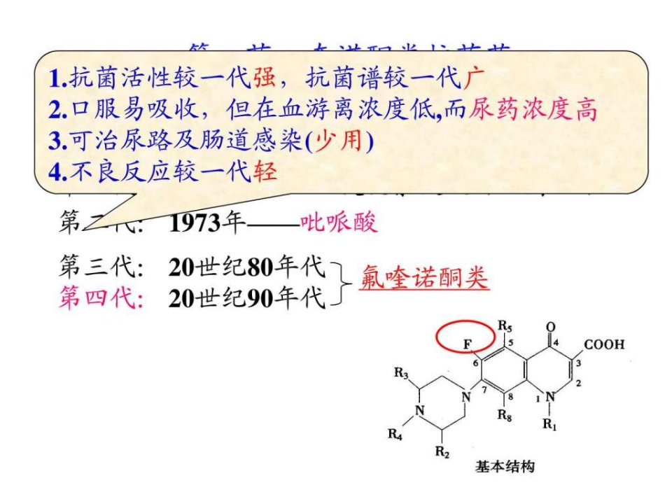 人工合成抗菌药.ppt课件