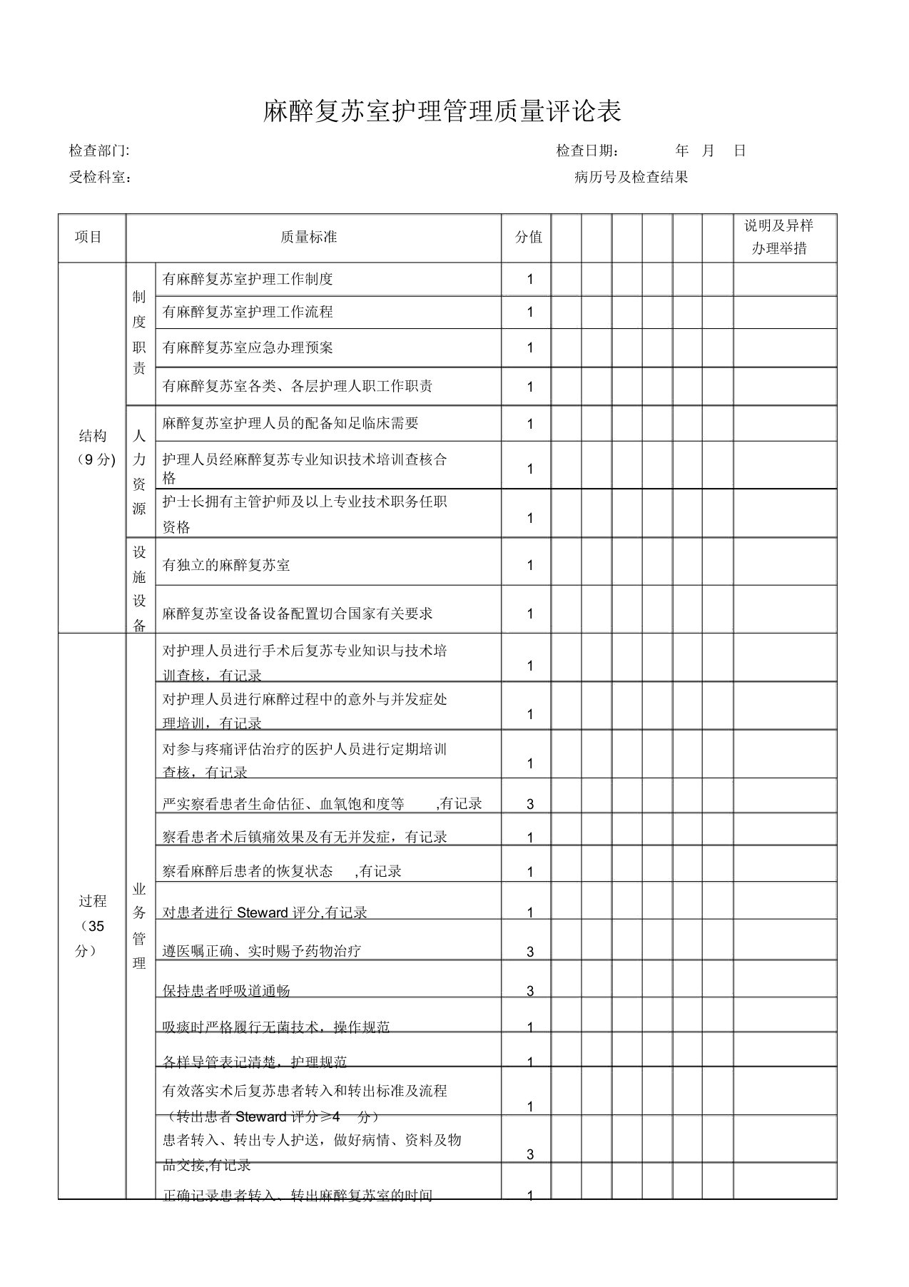 麻醉复苏室护理管理质量评价表