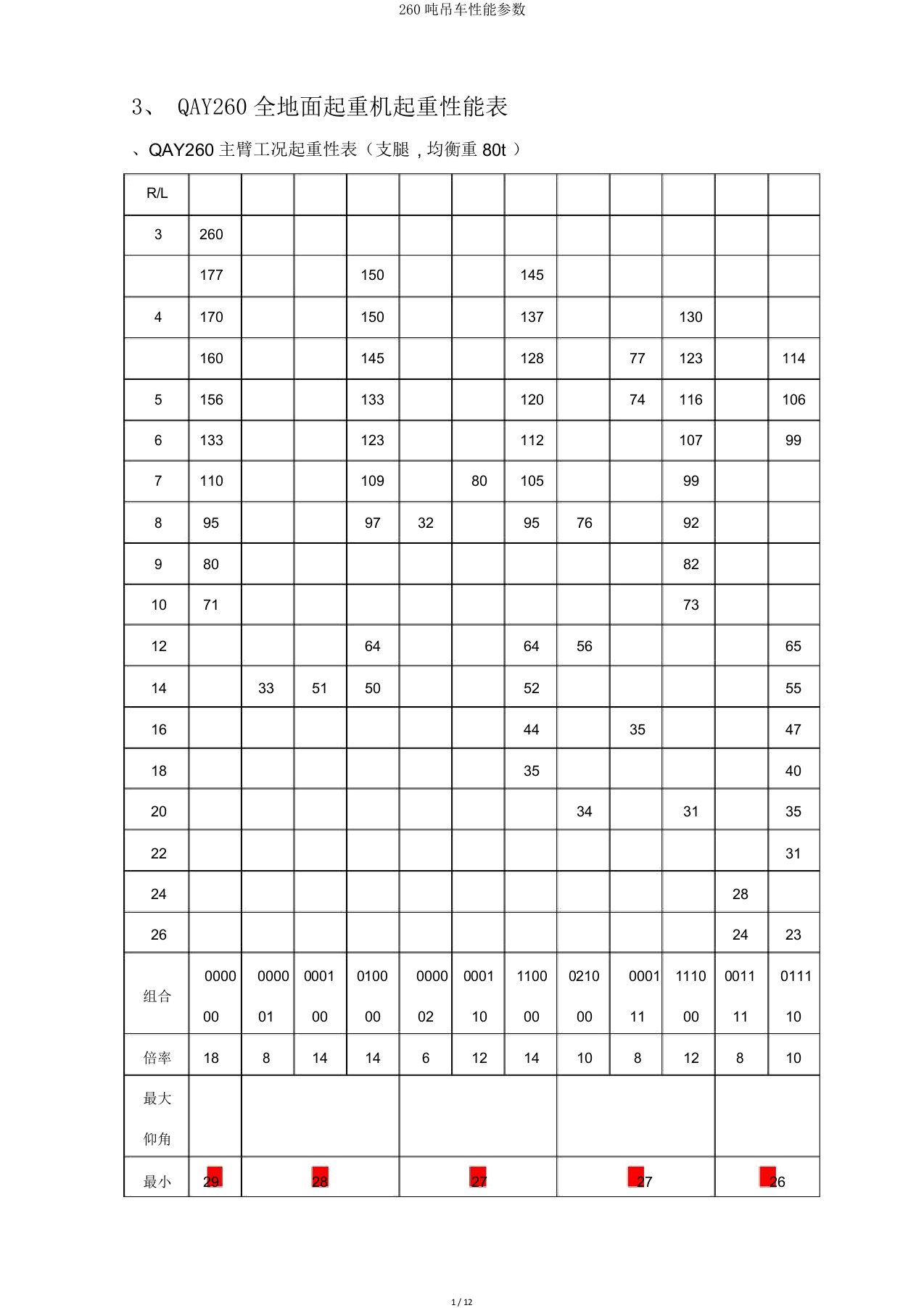 260吨吊车性能参数