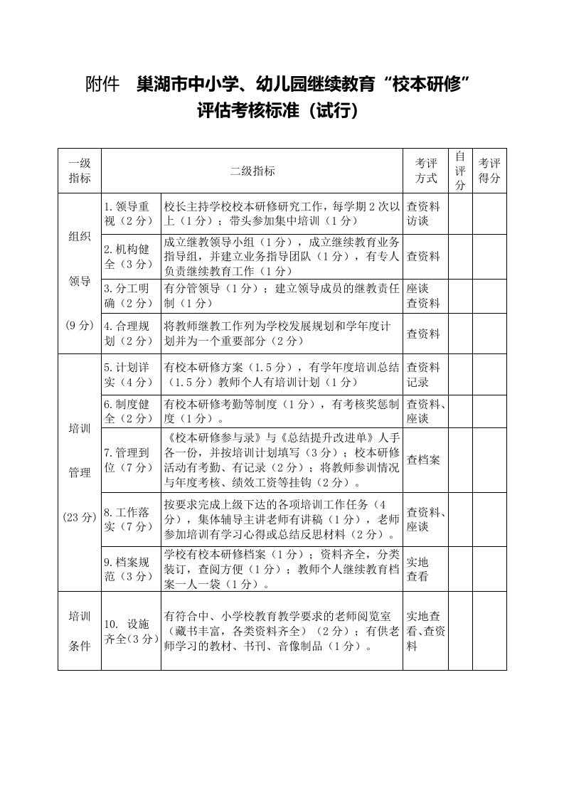 校本研修评估标准