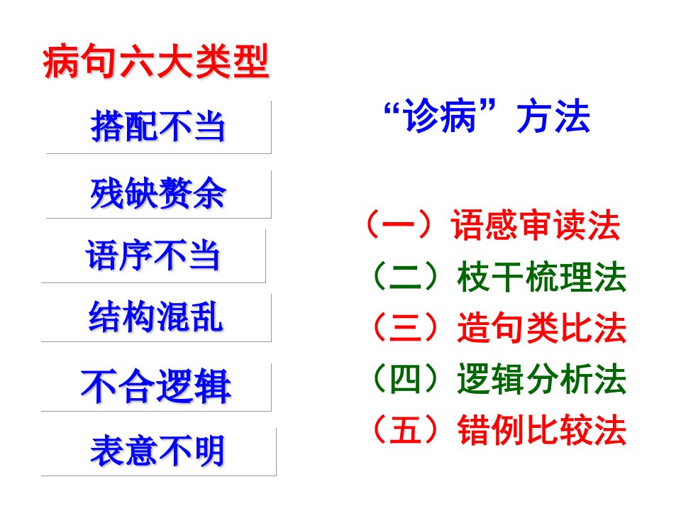 有话好好说修改病句剖析