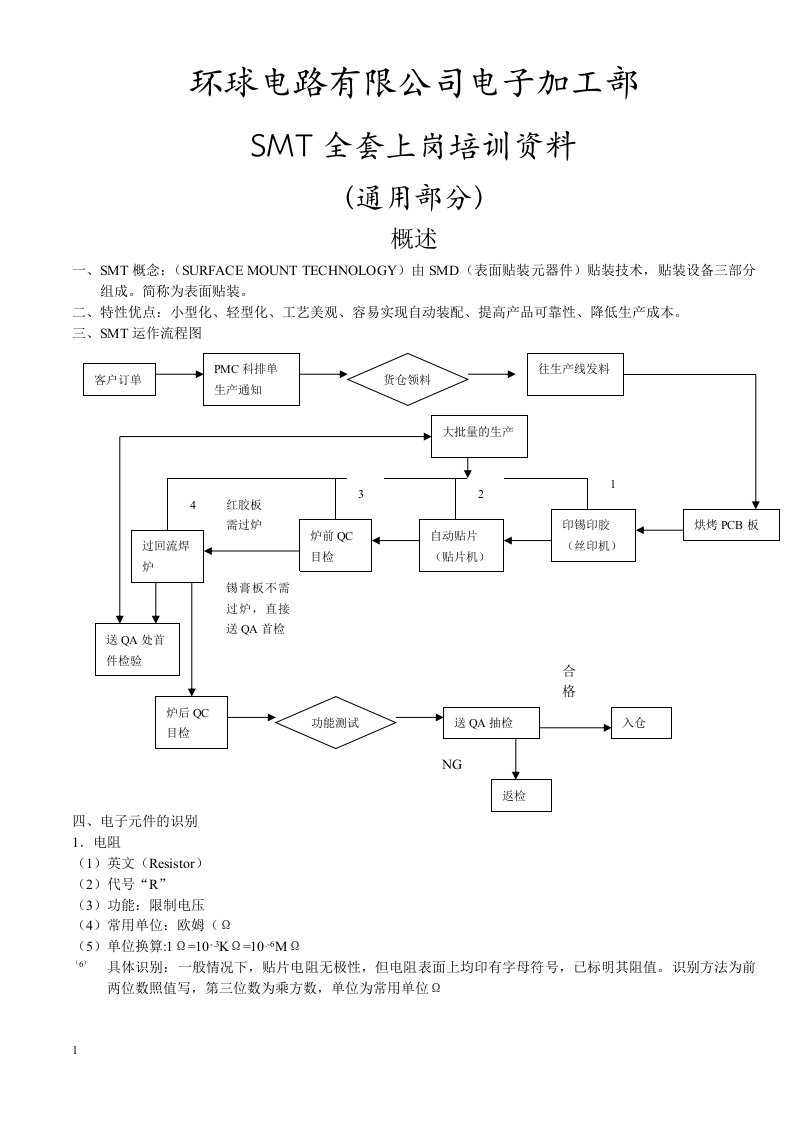 smt全套培训资料