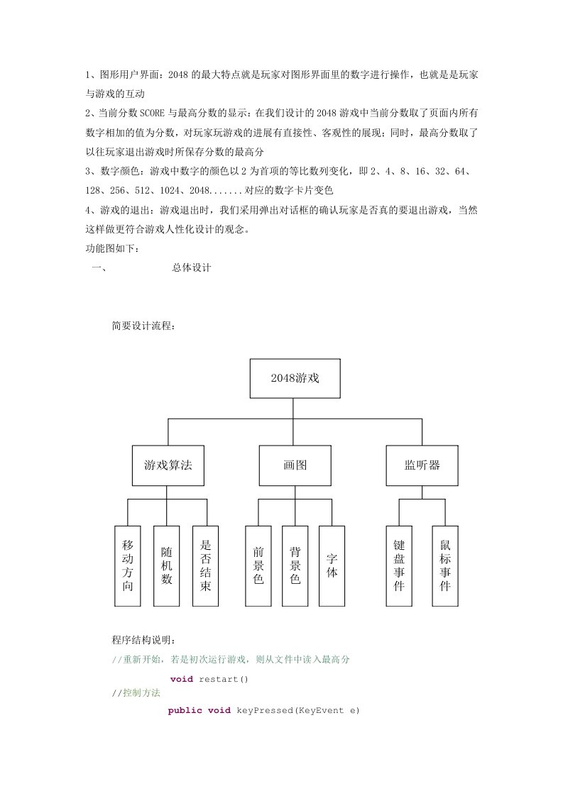 java版2048