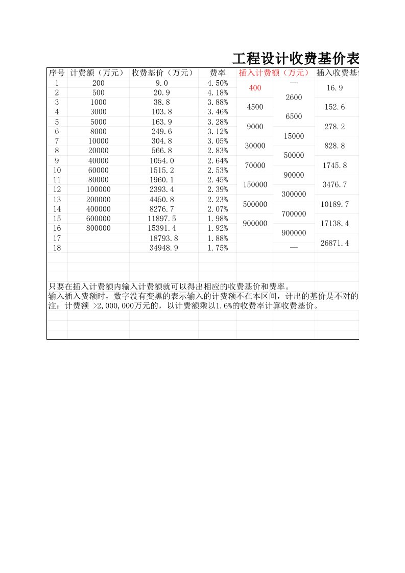 工程设计收费基价表(自动计算)