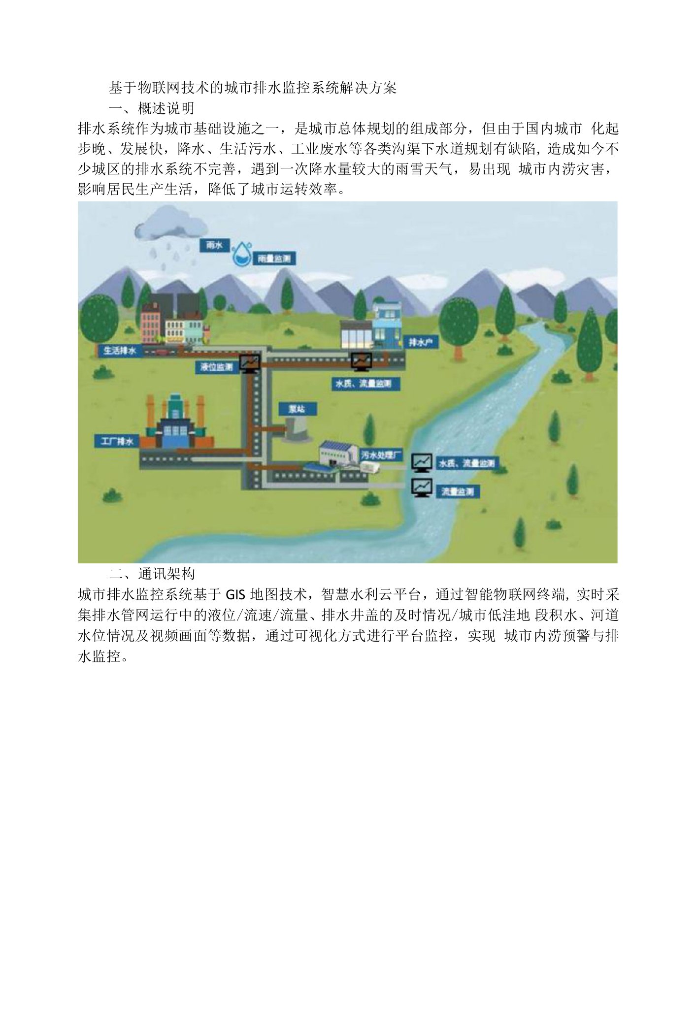 物联网城市排水监控系统解决方案