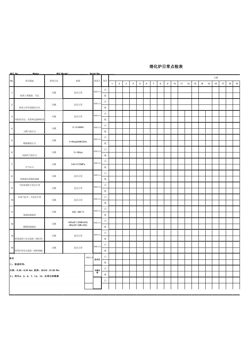 熔化炉日常点检表